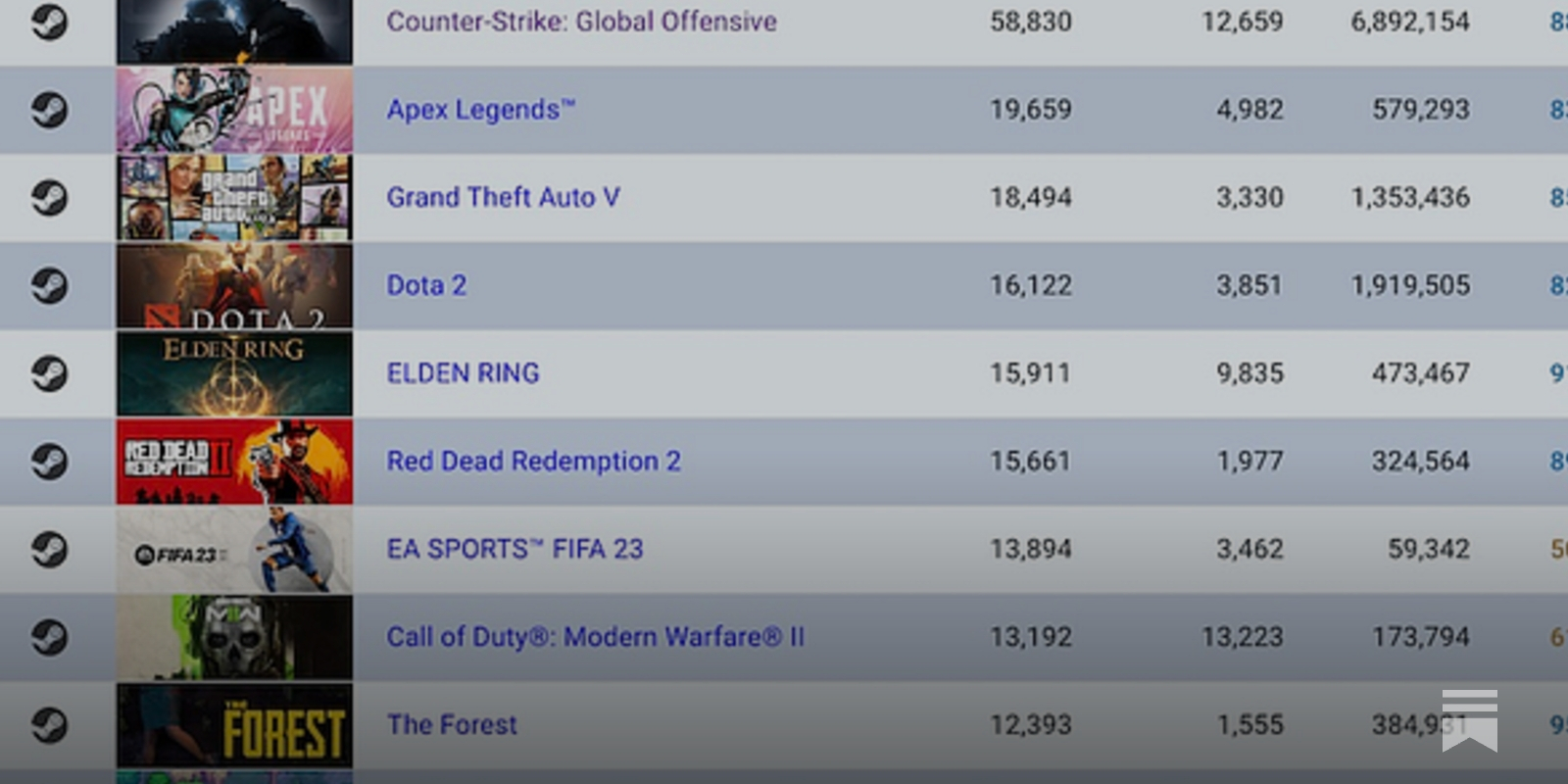 Most played games store 2020