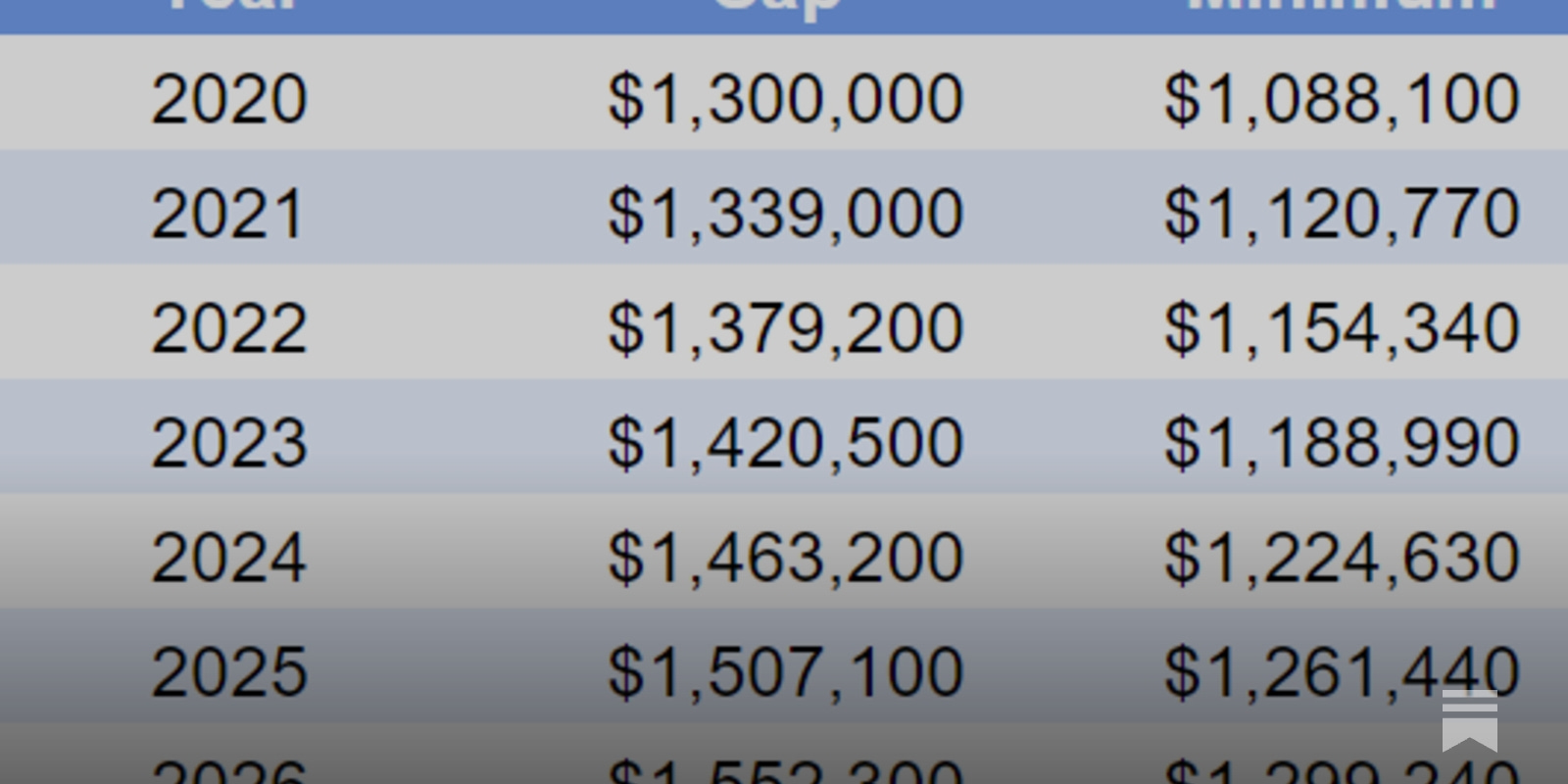 Nba max contract 2019 new arrivals