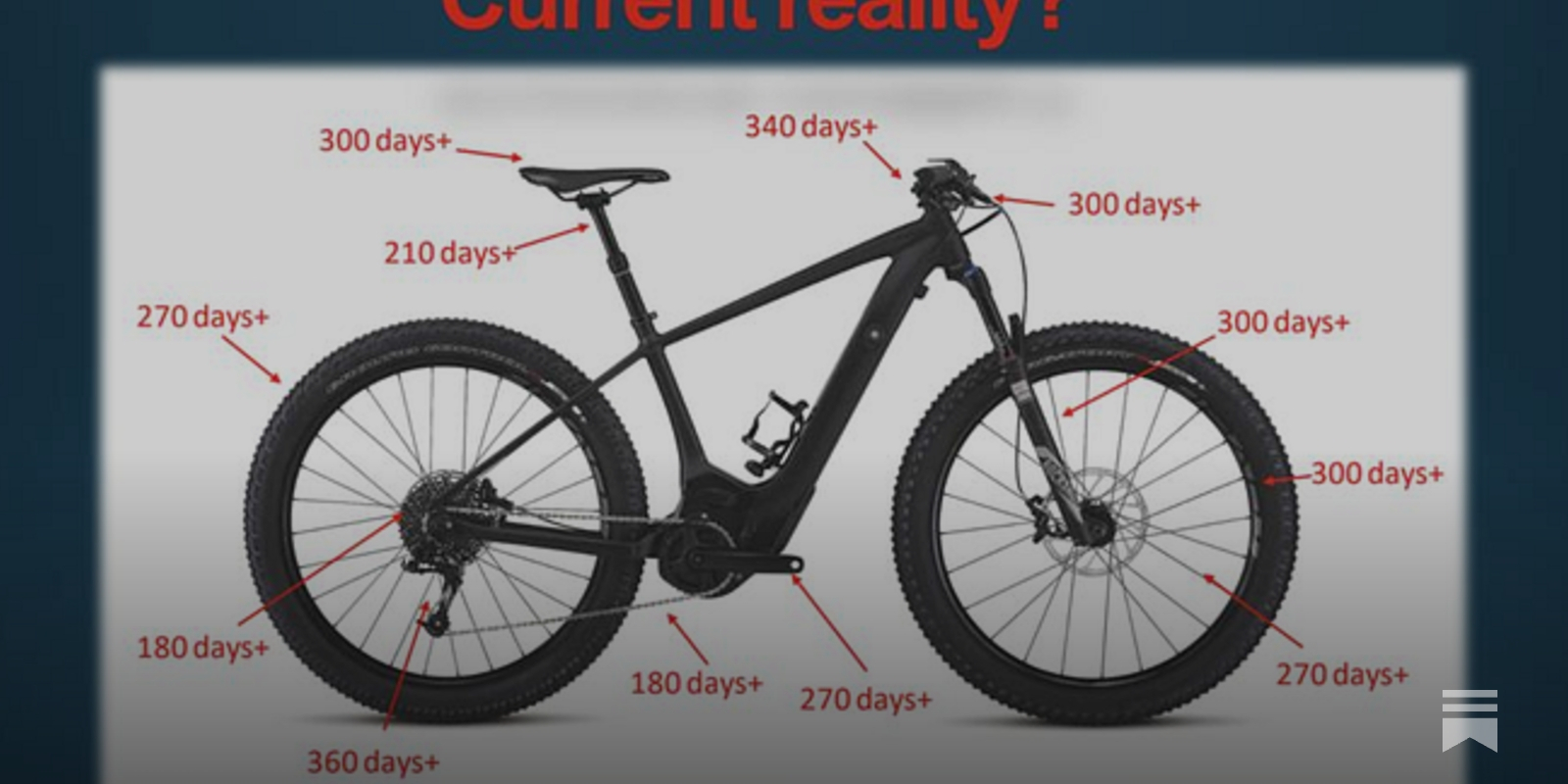 Ebikes to the moon by Team M
