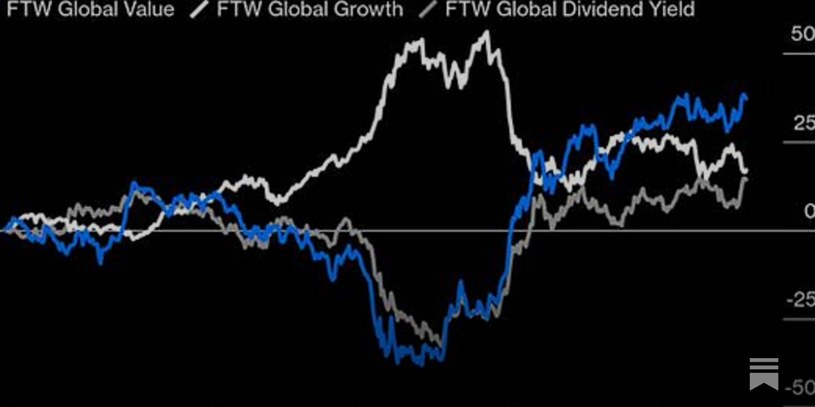 安いそれに目立つ What I Investing Long-term - Sanjiv by - Yesterday Read その他