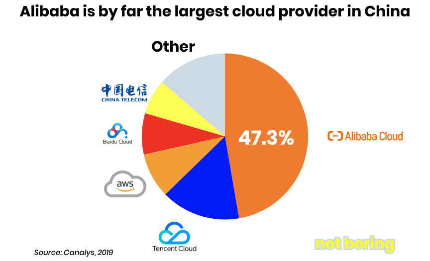 Game Engine Plus Cloud Services Make Life Easier for Online Game Developers  and Players - Pandaily