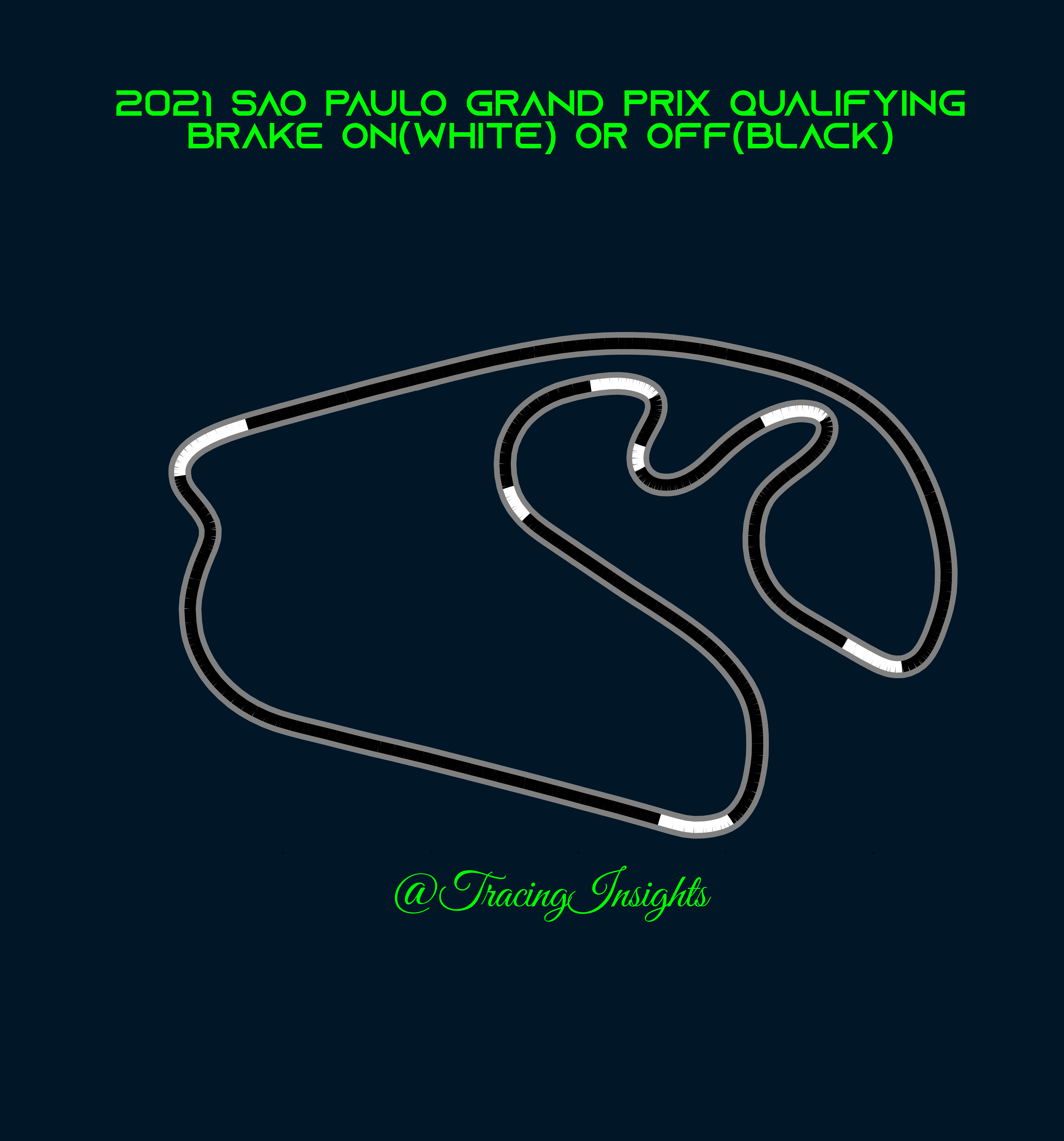 2022 São Paulo Grand Prix Preview