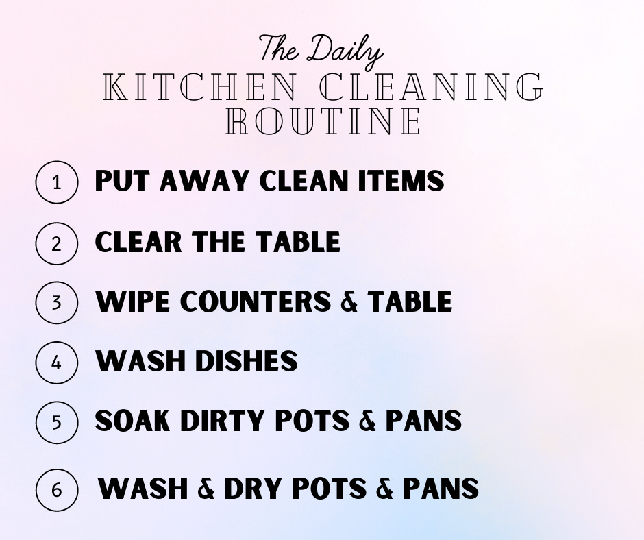 5-Step Kitchen Cleaning Plan