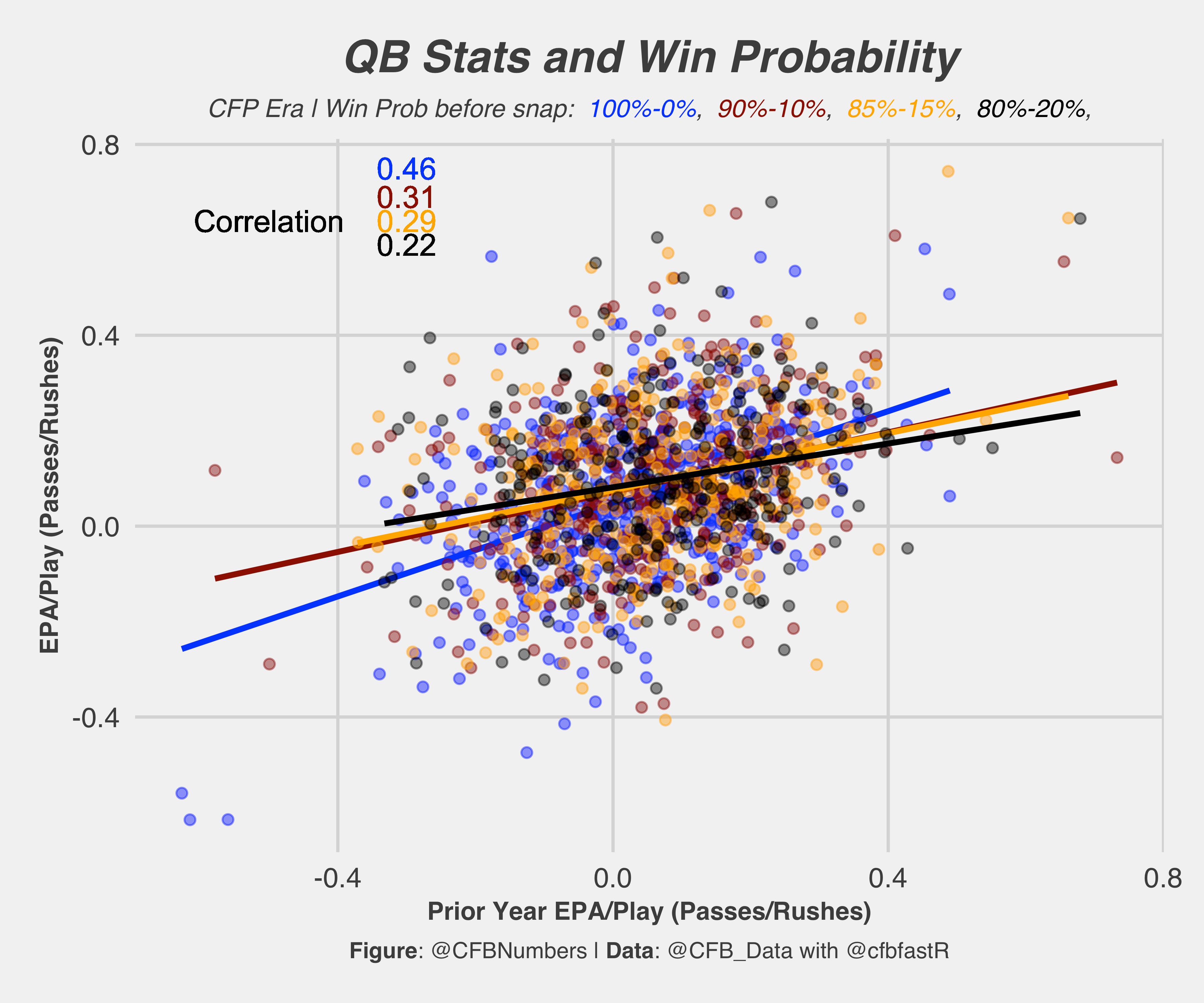 Clustering the 2023 NFL Draft QBs: Part 1 - by CFBNumbers