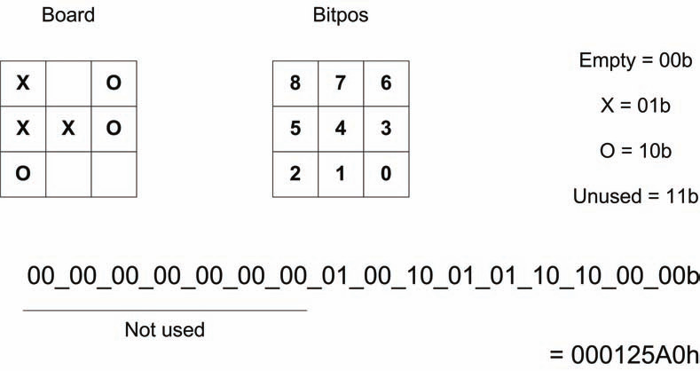 The Minimax Algorithm in Tic-Tac-Toe: When graphs, game theory and  algorithms come together : Networks Course blog for INFO 2040/CS 2850/Econ  2040/SOC 2090