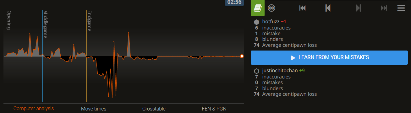 Same game analyzed by lichess and chesscom has 8% Accuracy difference.  Which one should I trust? : r/chess