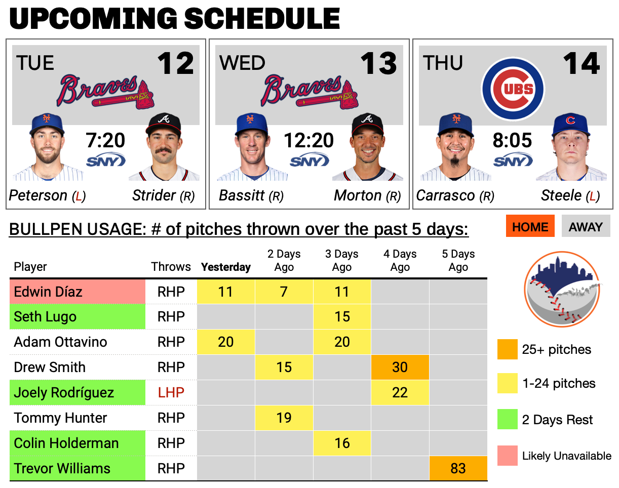 Max Effort - by Jeffrey Bellone - Mets Fix