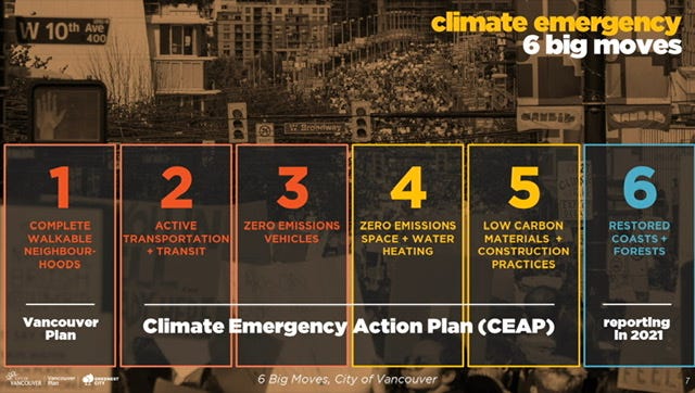 Climate action strategy: Big Moves