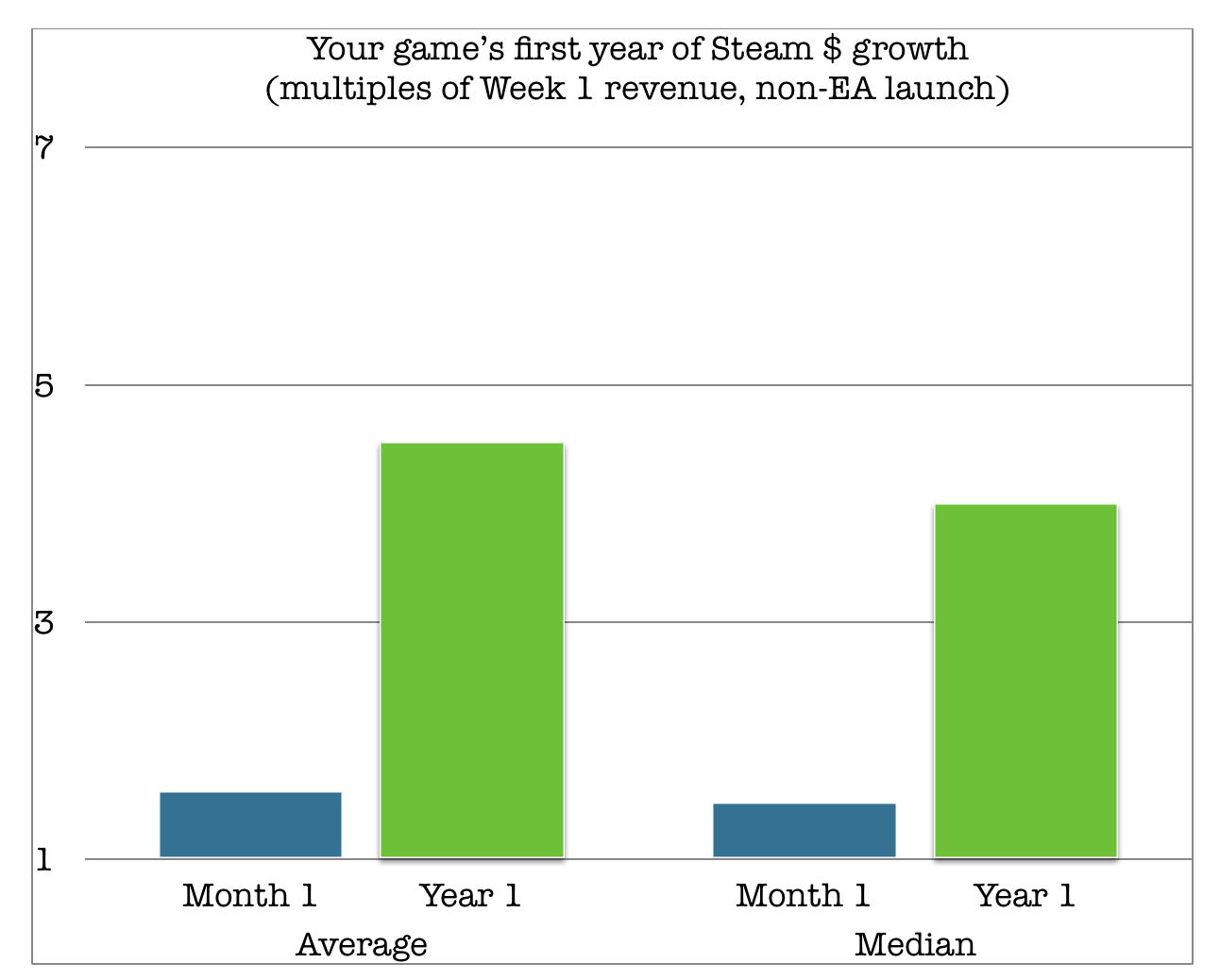 Text Twist Classic game revenue and stats on Steam – Steam Marketing Tool