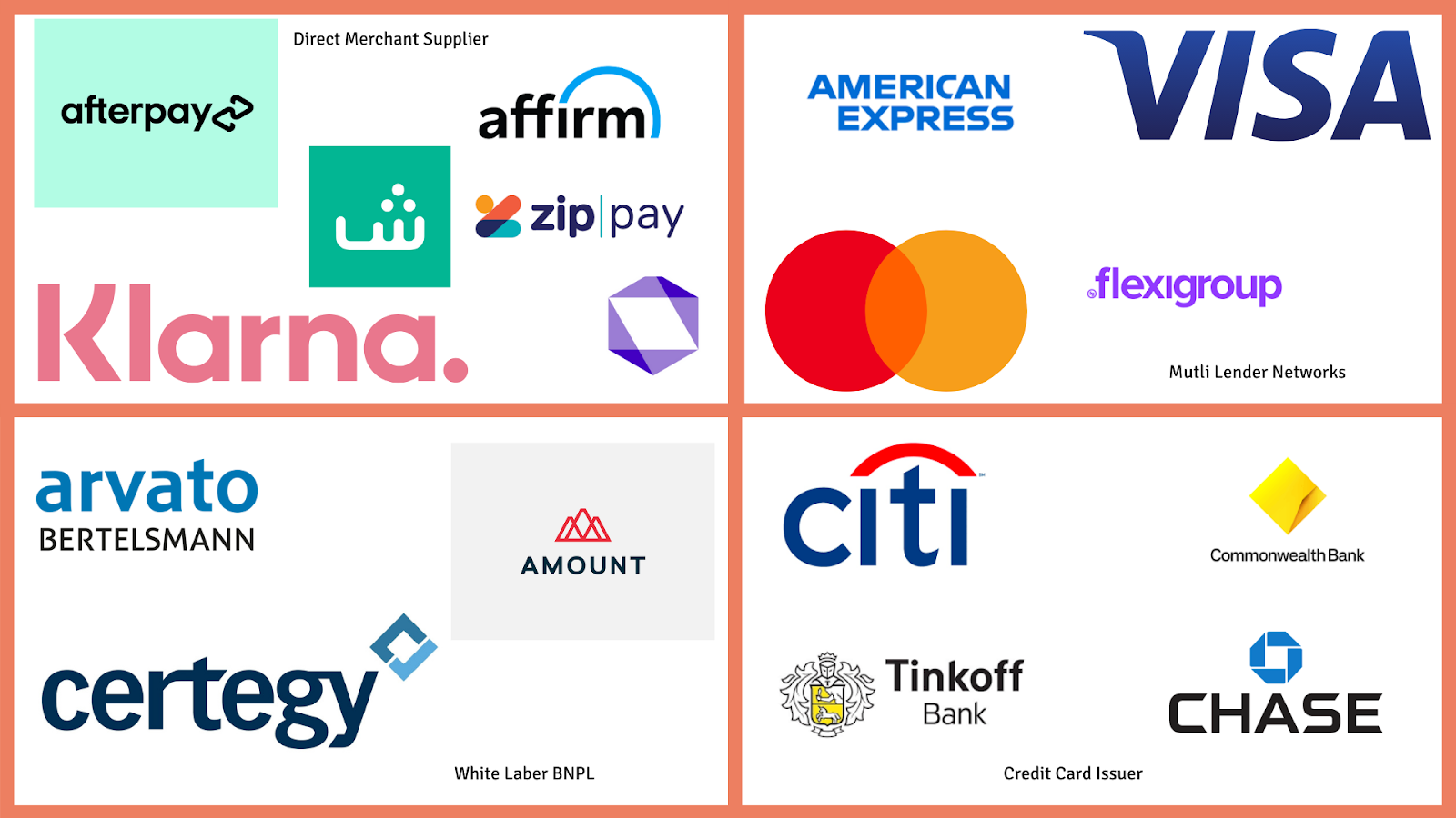 An alternative to credit cards? Afterpay off to strong start in US market 