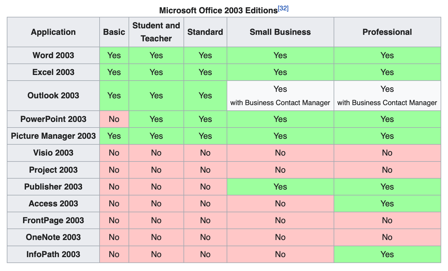 WinWorld: Microsoft Excel 5.x