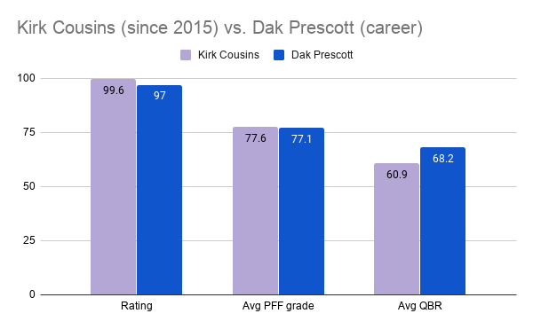 PFF grades: Ben Roethlisberger's underlying metrics remain