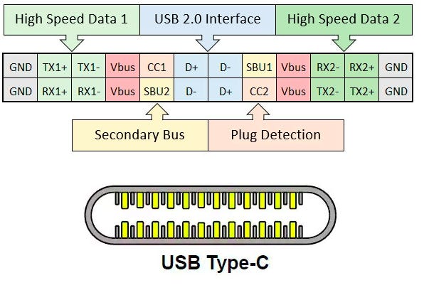 USB Type-C and USB 3.1, USB 3.2, USB4 and USB4 V2 Explained