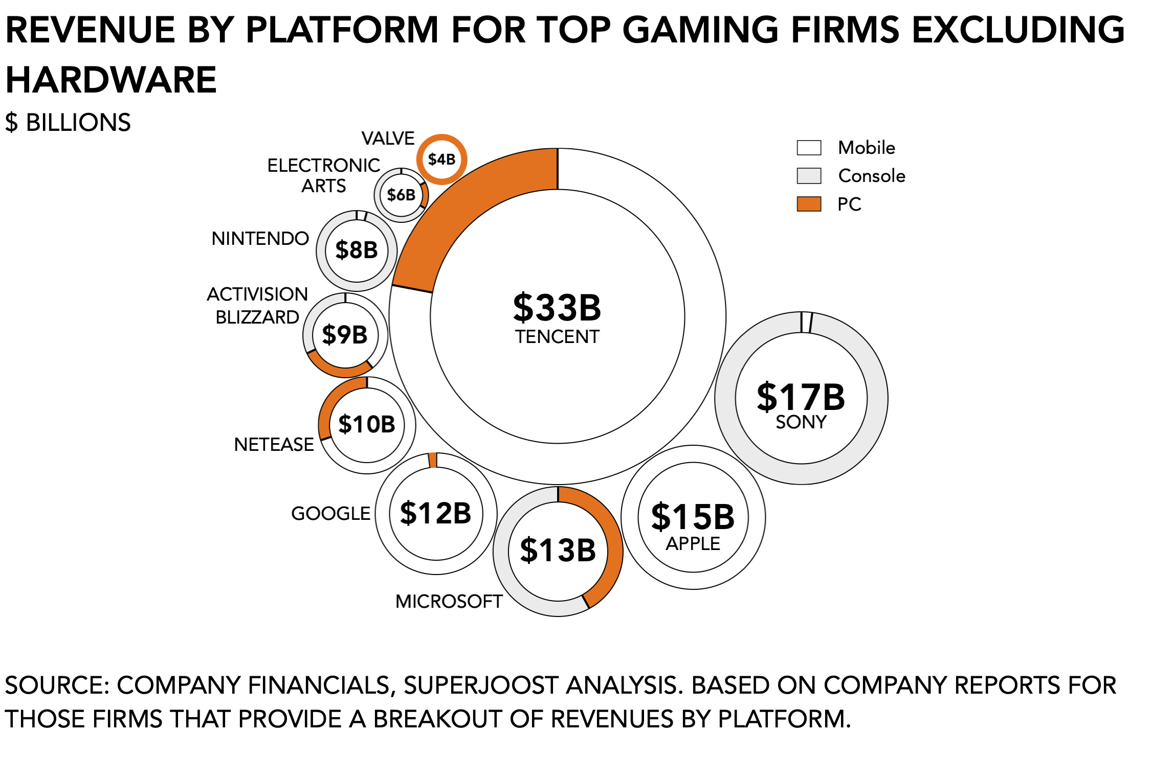 Blizzard ends Heroes of the Storm esports, shifts devs to other projects -  , We Make Games Our Business