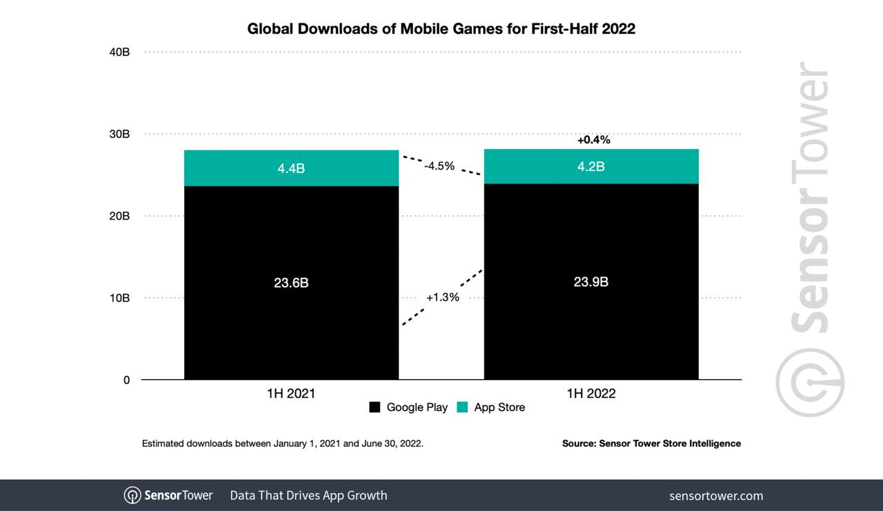 Mobile Games] 'PUBG Mobile' and 'Genshin Impact', nominated for