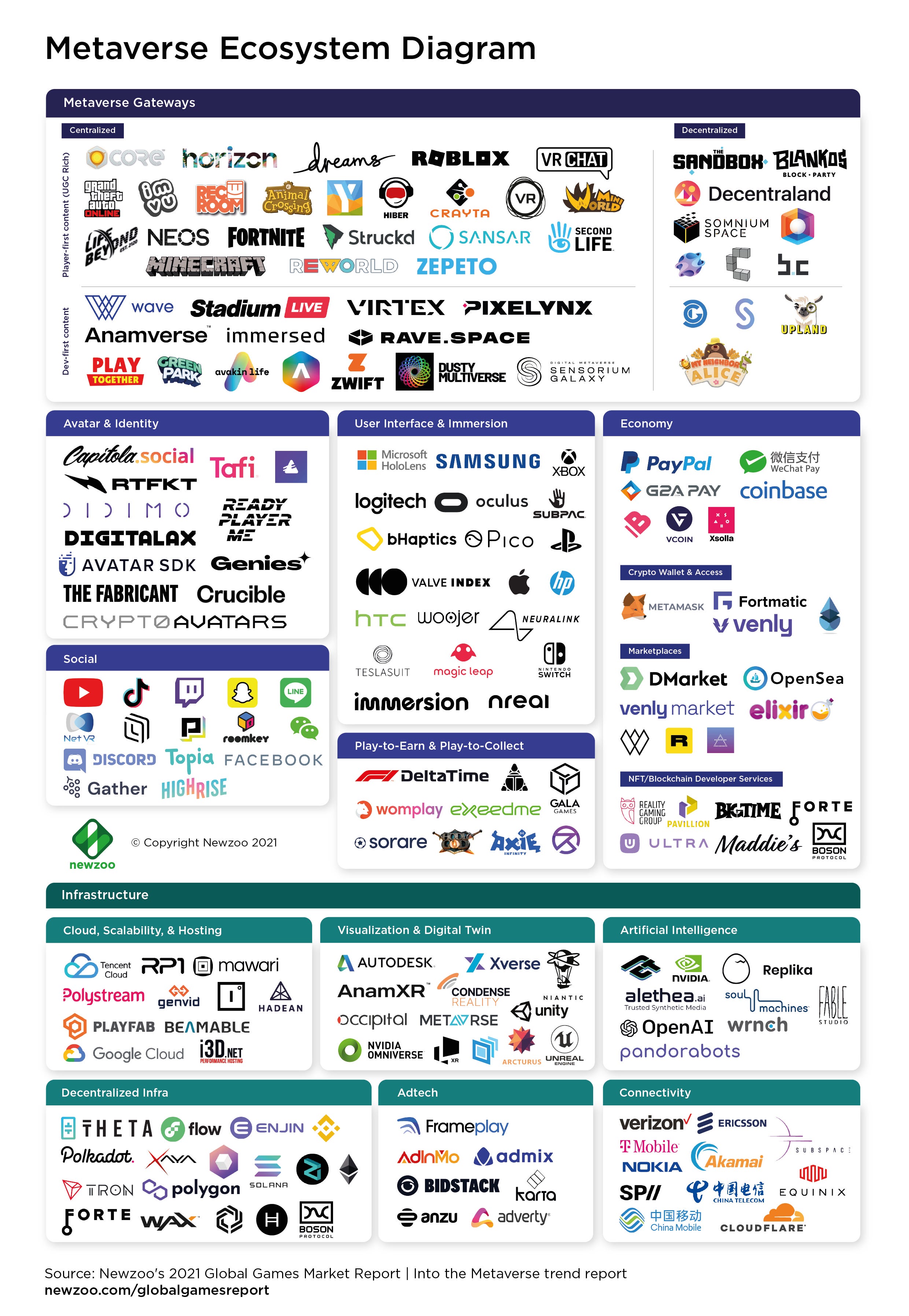 How Does the Metaverse Work? - 101 Blockchains