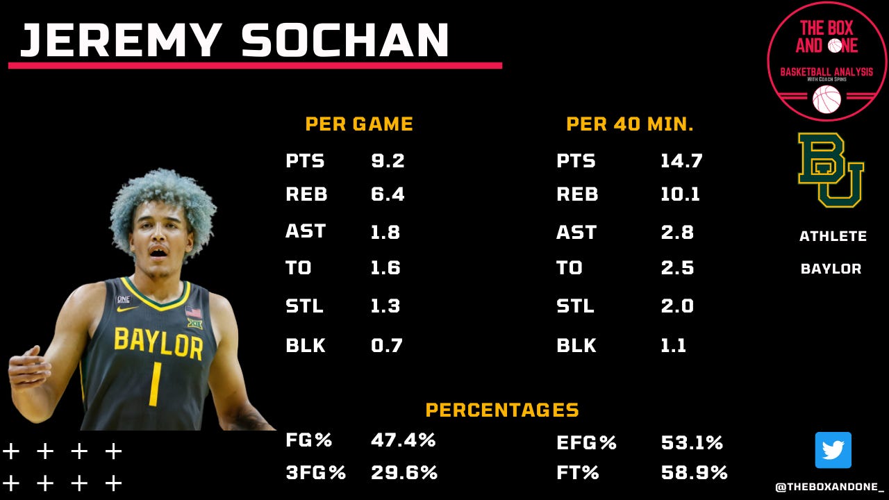 2022 NBA DRAFT, Jeremy Sochan Scouting Report