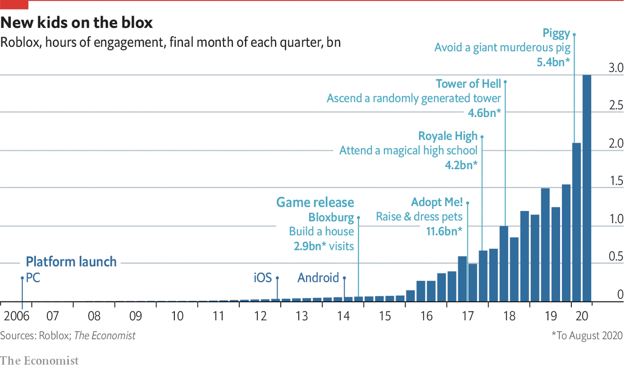 Roblox's strategy to focus on catering to older users