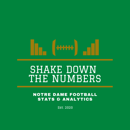 Shake Down the Numbers: Notre Dame Football Stats & Analytics