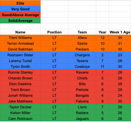 2022 nfl position rankings