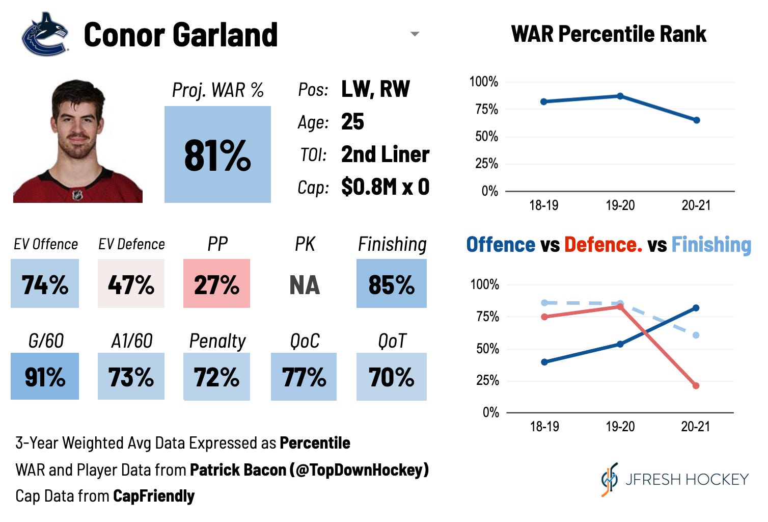 Canucks trade 9th-overall pick for Garland and Ekman-Larsson - Vancouver Is  Awesome