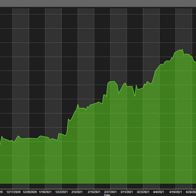 Artwork for Automated Trading Strategies