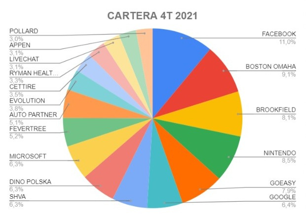 Galician Investor Research on X: Análisis de la industria del