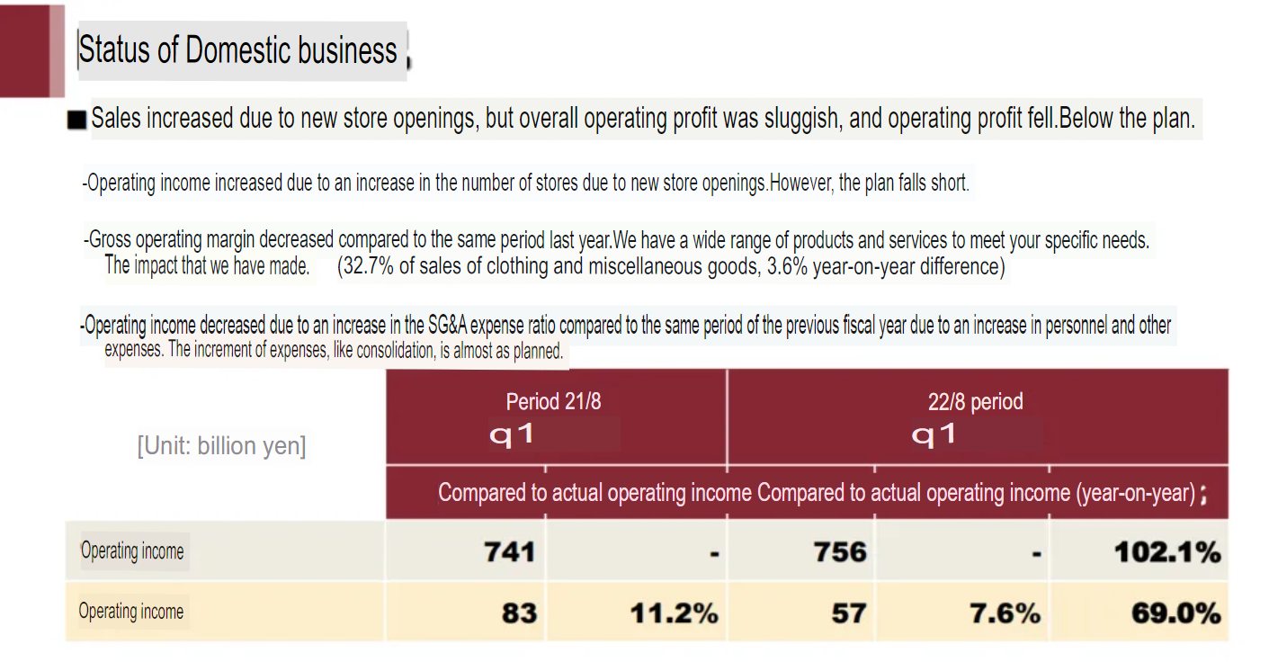 Uniqlo and Muji expect record profits as pandemic boosts Asia