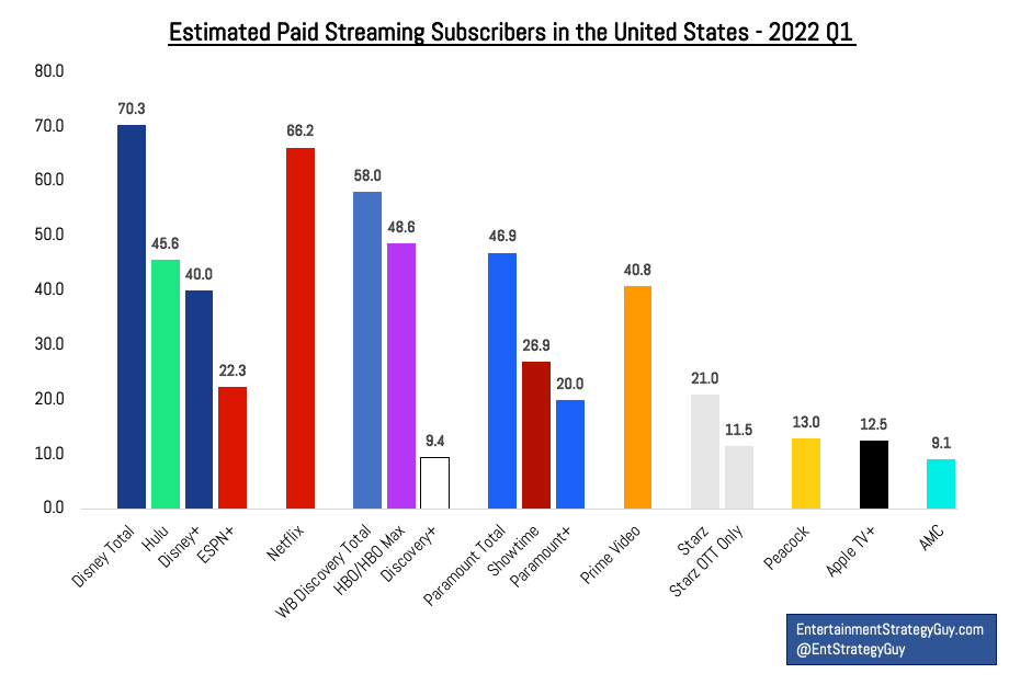 Comcast strategy shifts: No Hulu, NFL on Peacock, NextGen TV