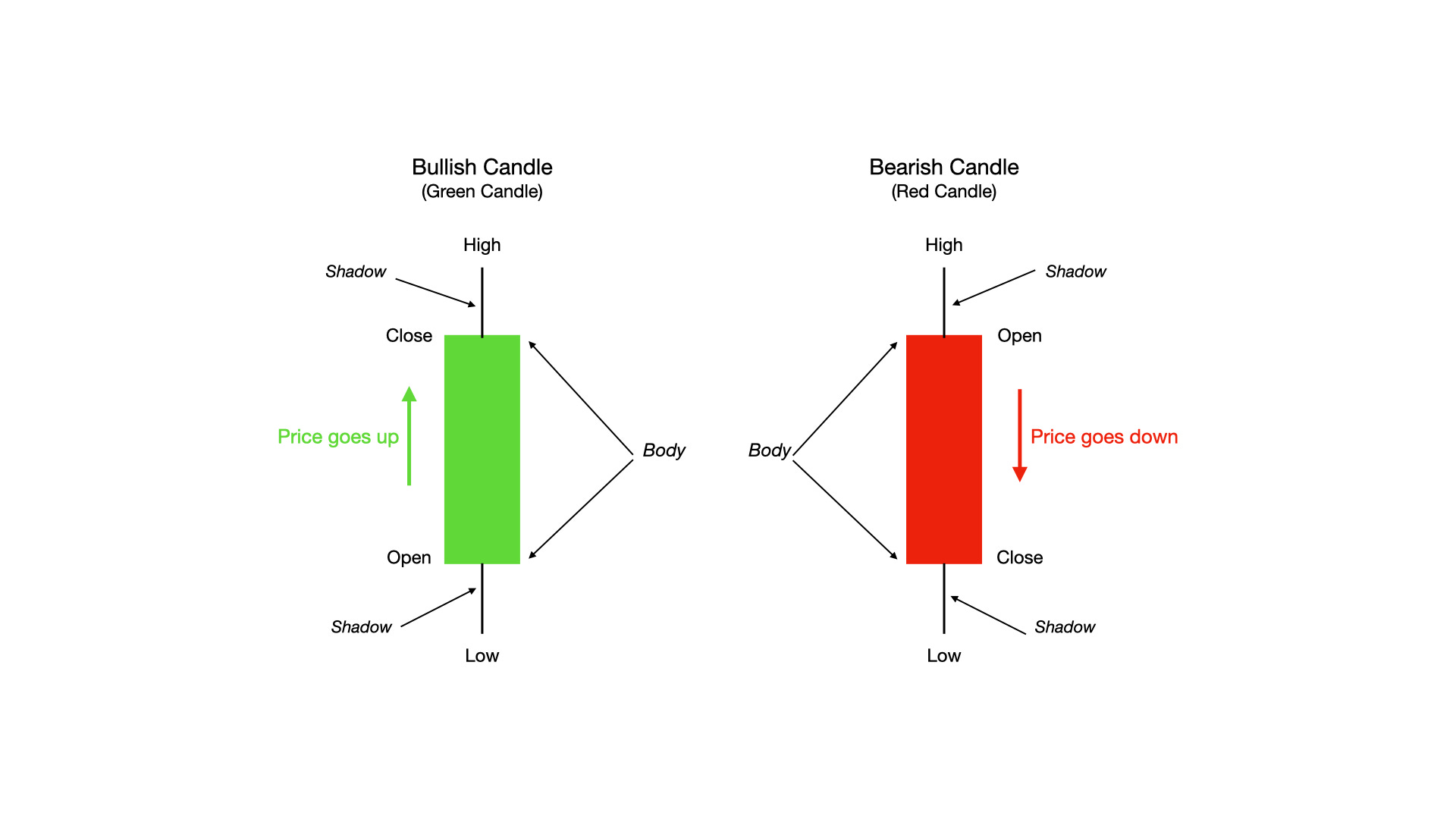 Candlestick Anatomy