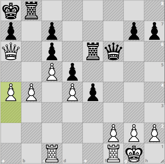 Very famous game by Capablanca. Black to move and win : r/chess