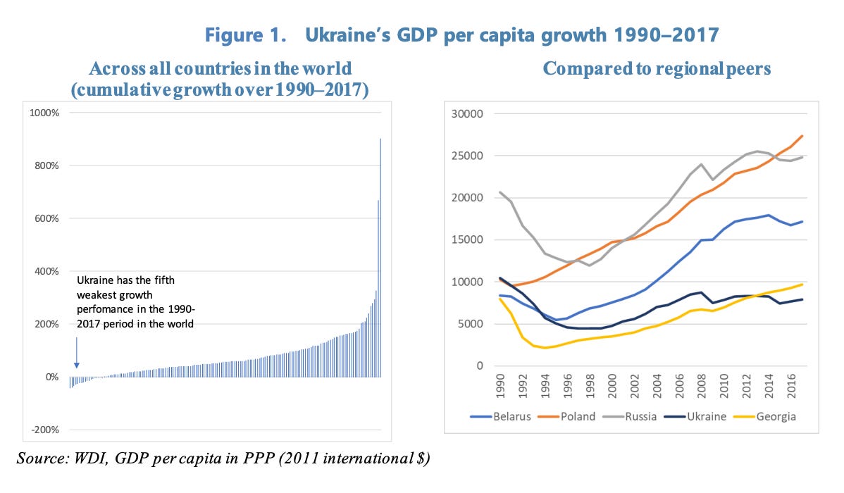 Chartbook #197: The Ukraine-Aid Reality Gap