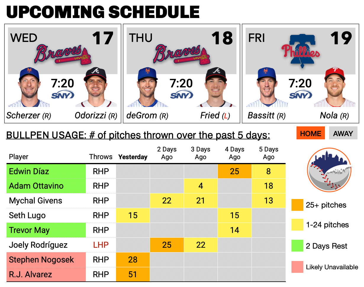 Mets News: Mets place Chris Bassitt on IL, call up R.J. Alvarez