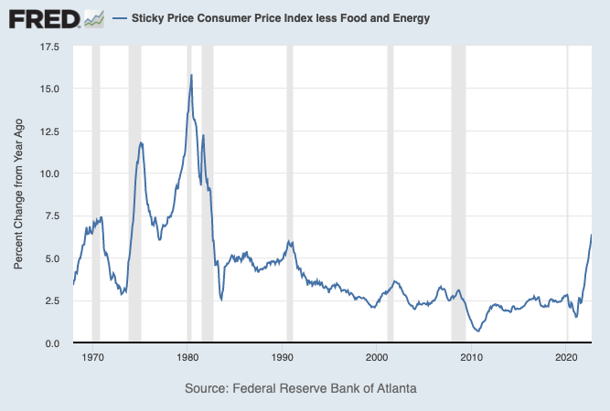 What's in Your Market Basket? Why Your Inflation Rate Might Differ from the  Average - Page One Economics® - St. Louis Fed