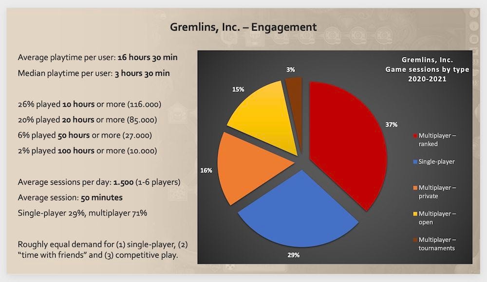 PROJECT: PLAYTIME Steam Charts & Stats