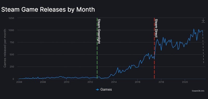 Obsideo game revenue and stats on Steam – Steam Marketing Tool