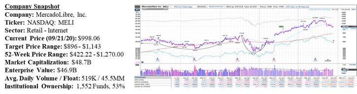 MercadoLibre: Regional Expansion, Future Projections