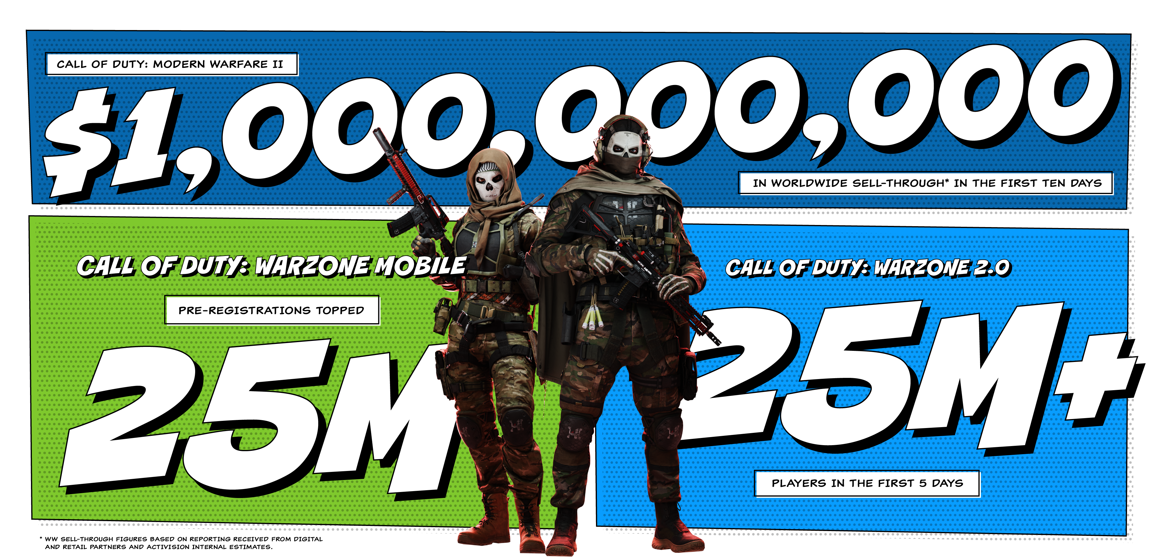 Warzone Mobile News on X: The 25M pre-registrations milestone