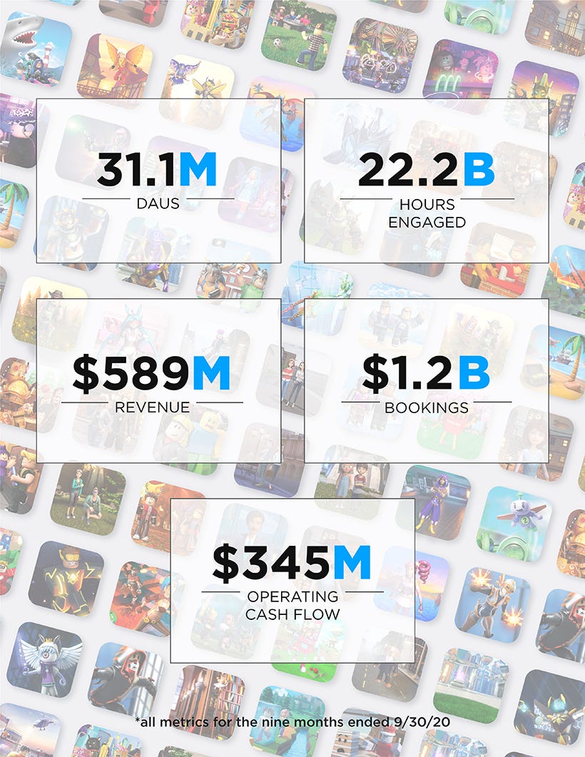 Roblox earnings: Why enticing brands is key to the future of the