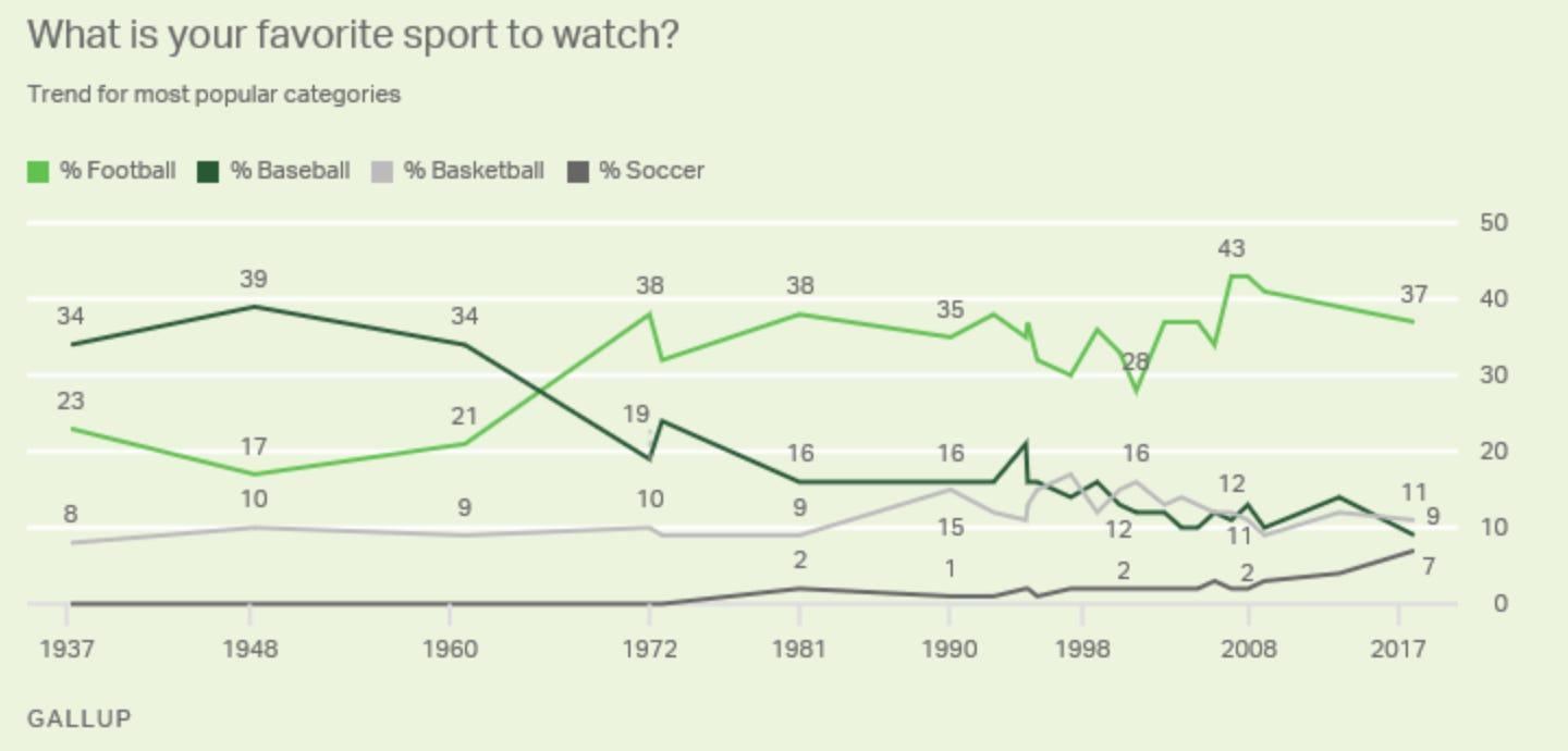 The truth about NFL television ratings