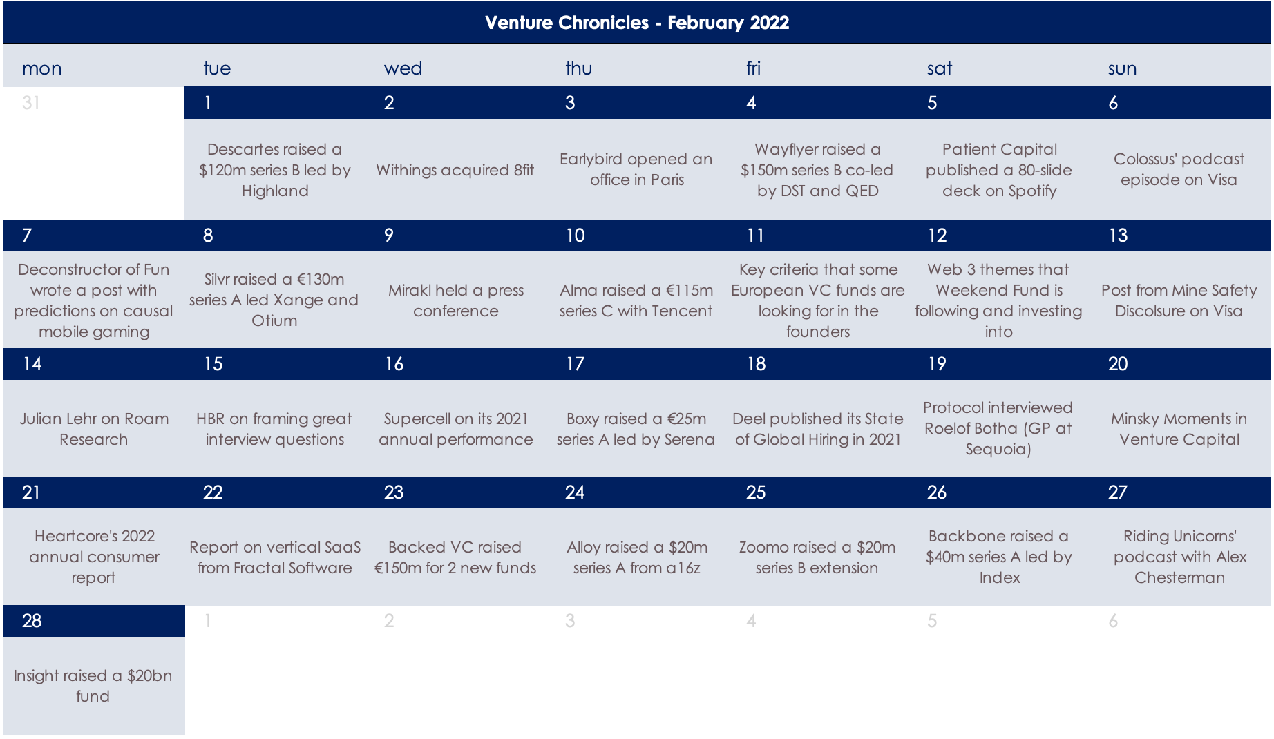 Top Angel Investors - The Definitive List for 2021 - Beta Boom