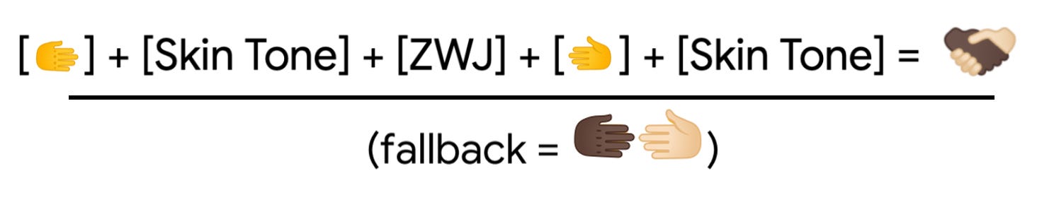 🤝 Handshake Emoji — Meanings, Usage & Copy