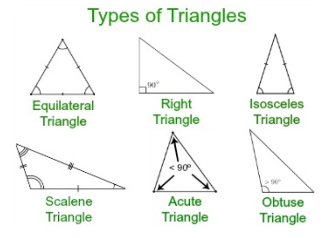 11 Cool Shapes You Didn't Know About