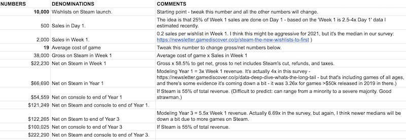 Steam Revenue Calculator