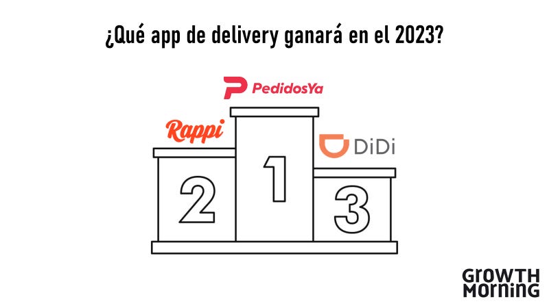 Growth: Industria del Delivery en Perú 2022 y predicciones 2023