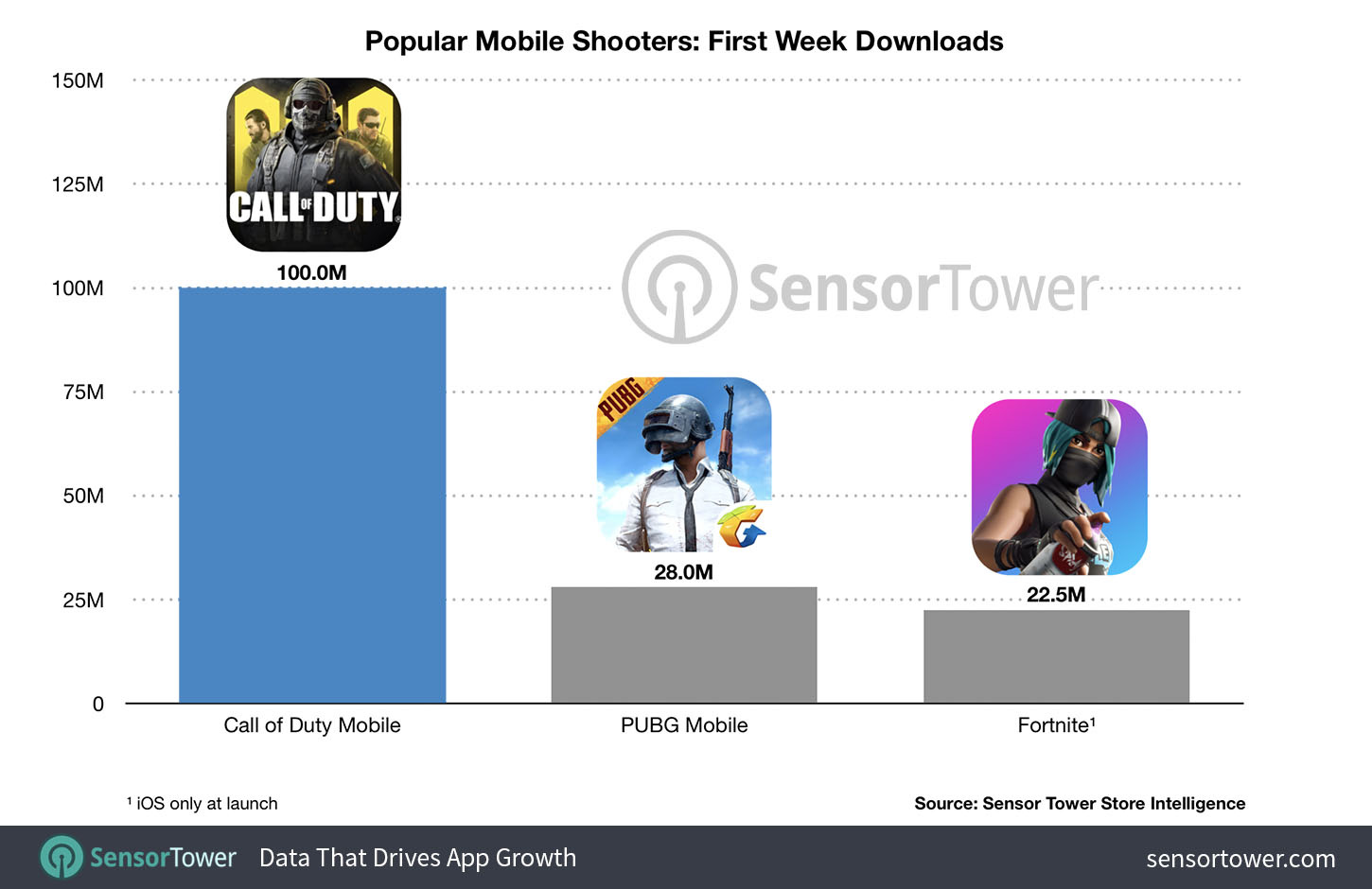 COD Mobile First Time User Experience, Part 1 - by Jack