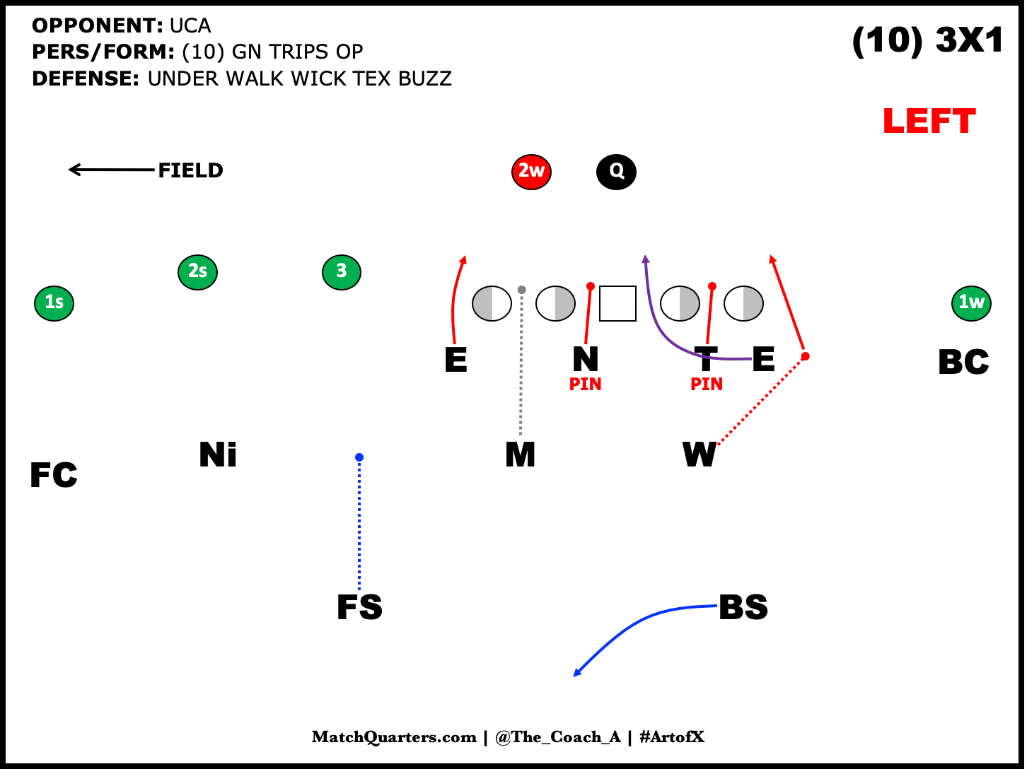 UC's Tips(#1) How To Loop Blitz 