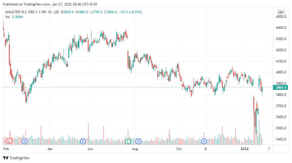 P&G rumoured to be restructuring around four categories