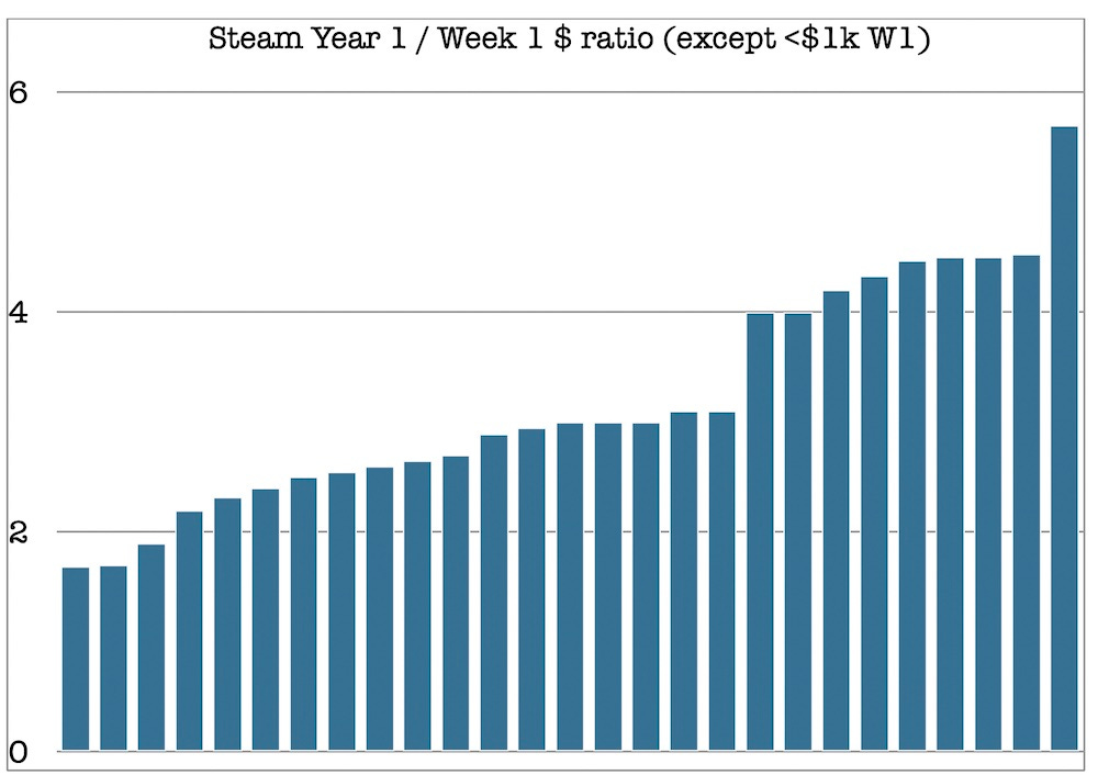 Steam Best Games of 2020 (ranked by revenue, not units sold) Sales