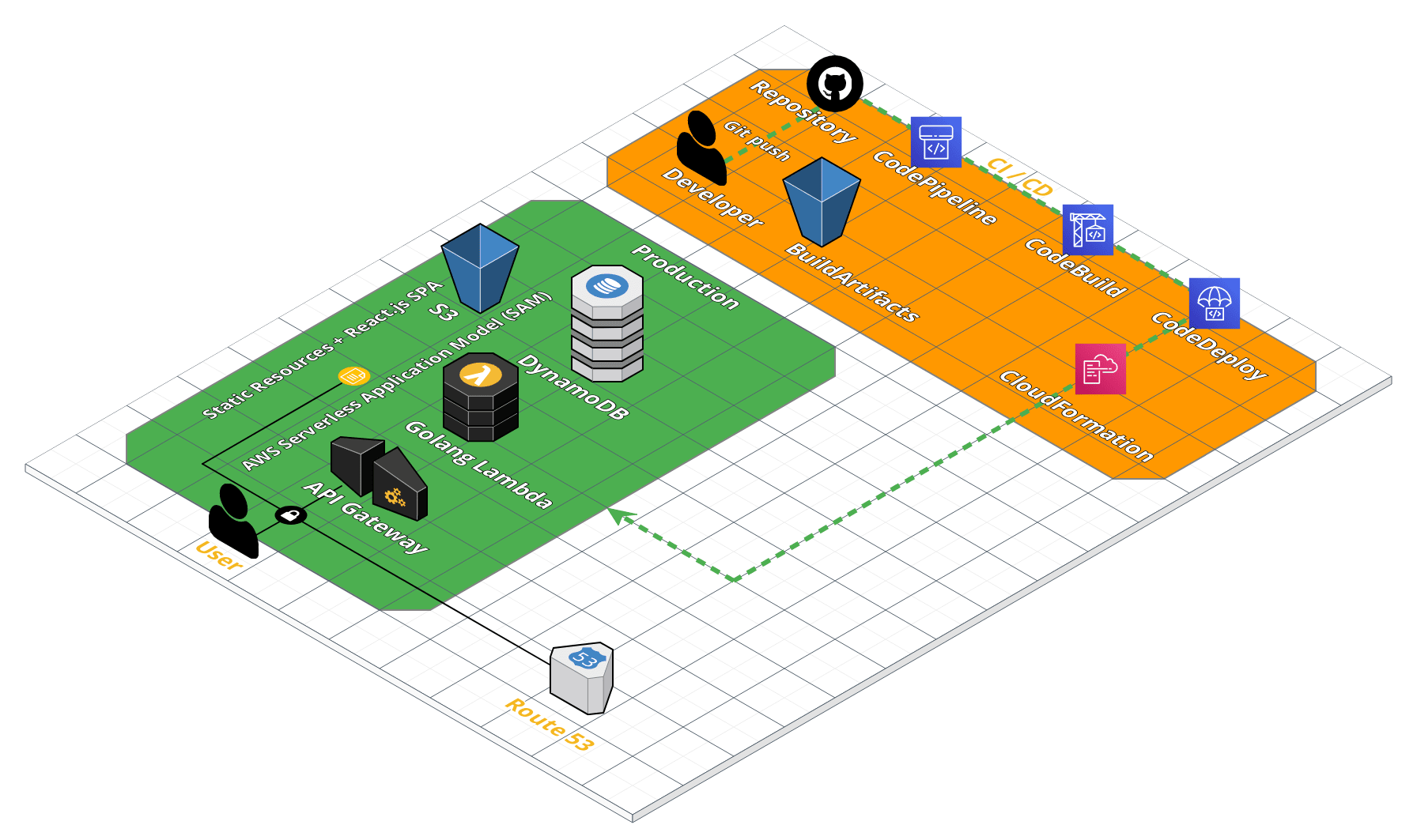 Building a serverless GIF generator with AWS Lambda: Part 1